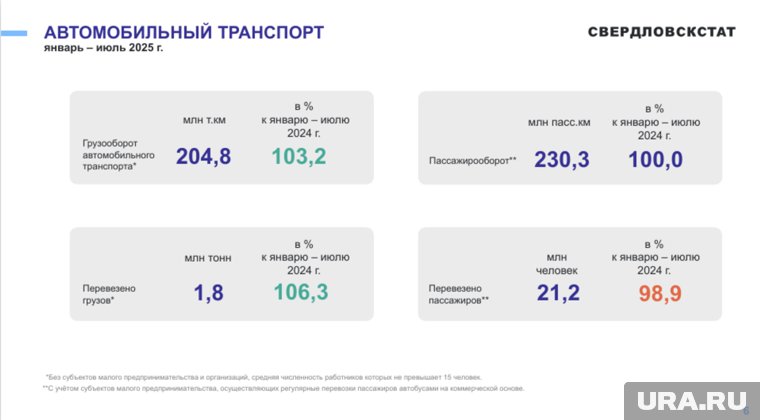 В Курганской области сократилось количество пассажиров в автобусах