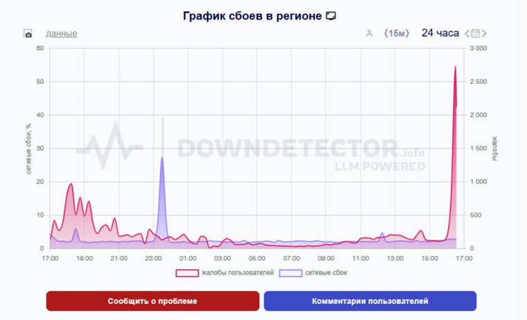 В Москве сбои в работе Интернета