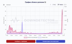 В Москве сбои в работе Интернета