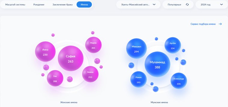 Мухаммад — имя года у новорожденных мальчиков в ХМАО 