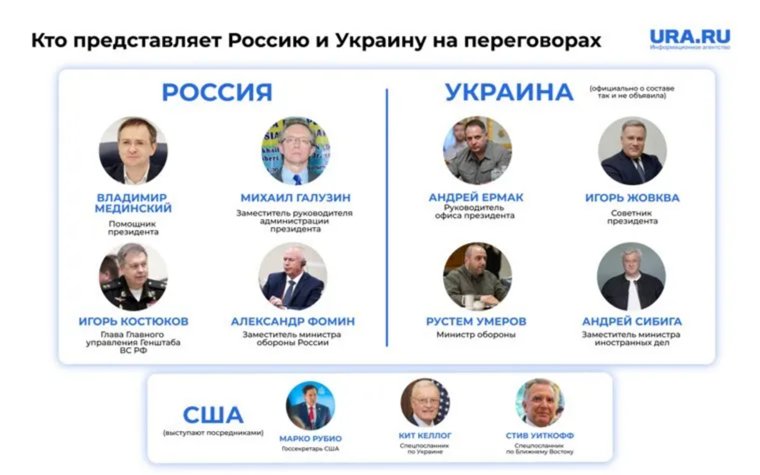 Состав делегаций Москвы и Киева на переговорах в Стамбуле, а также кто из представителей США выступит на них посредниками