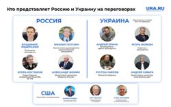 Состав делегаций Москвы и Киева на переговорах в Стамбуле, а также кто из представителей США выступит на них посредниками
