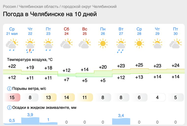 После похолодания челябинцев ждет резкое потепление