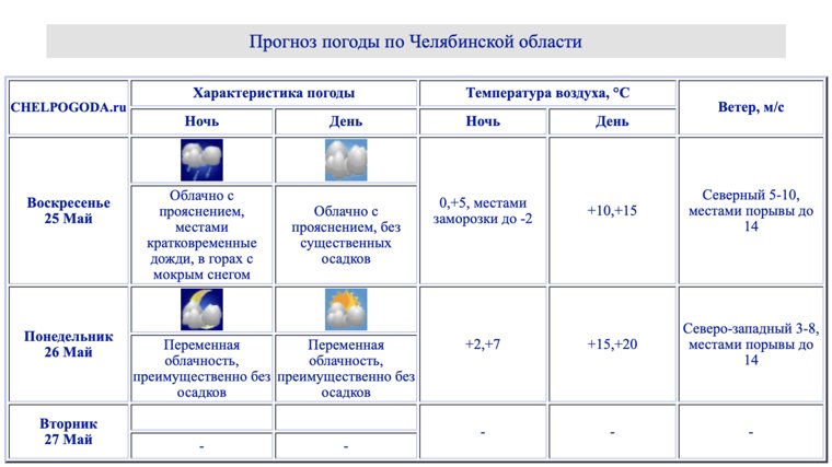 Аномальная погода ожидается в регионе 25 мая