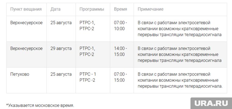 Отключение ТВ 25-31 августа в Курганской области