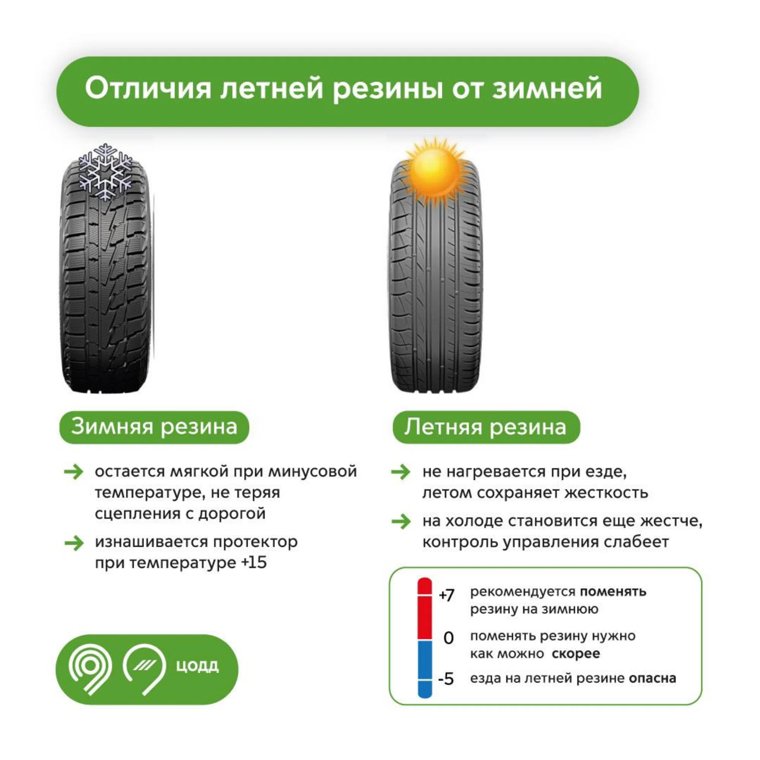 Курганским водителям посоветовали поменять шины к зиме