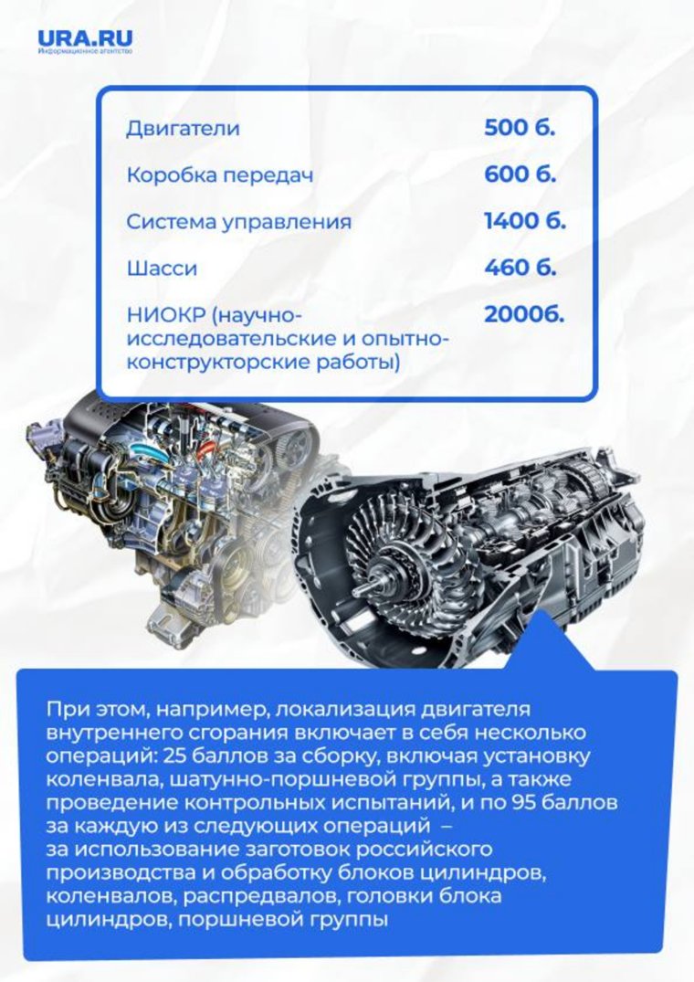 Локализация двигателя включает в себя несколько операций