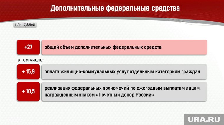 На 27 миллионов рублей увеличились доходы и расходы бюджета