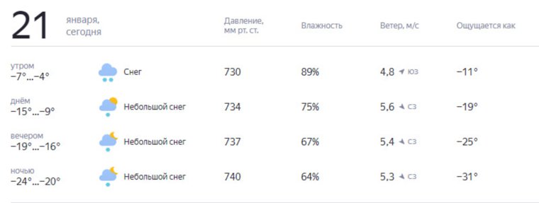 Ночью 21 января температура снизится до -24 градусов