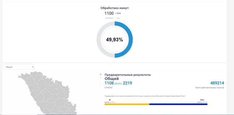 Данные предварительного подсчета бюллетеней после конца референдума в Молдавии