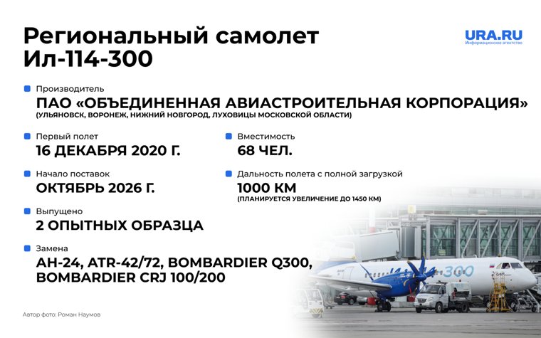 Характеристики регионального самолета Ил-114-300 и планы по его производству