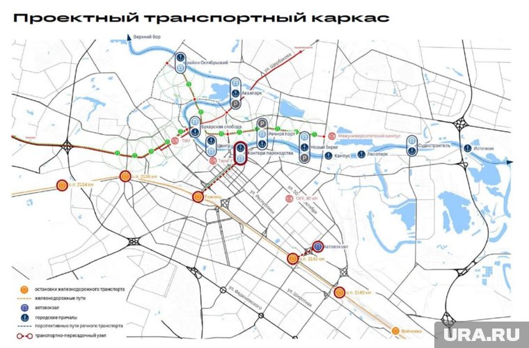 Схема развития речного транспорта по Туре