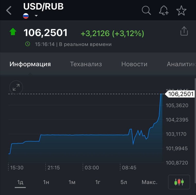 Курс доллара на 11 декабря