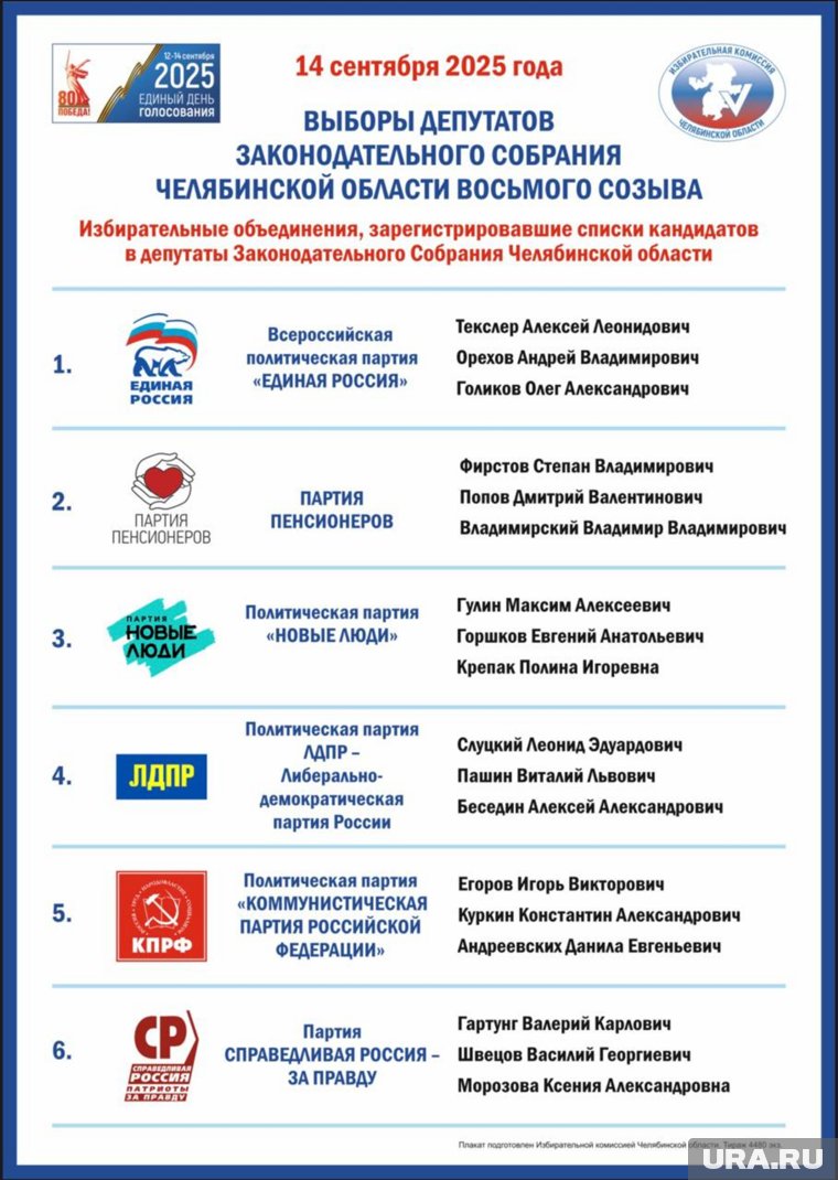 На плакатах представлены первые тройки партийных списков