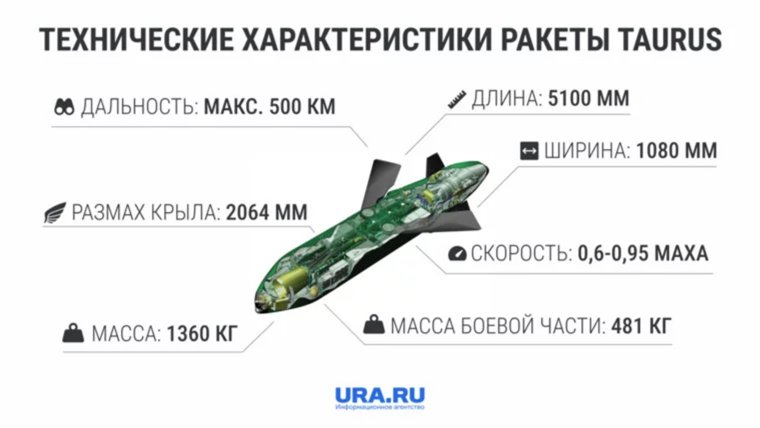 Характеристики ракет Taurus