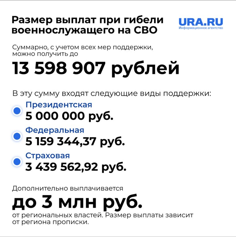 Актуальный размер выплат