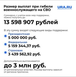 Актуальный размер выплат