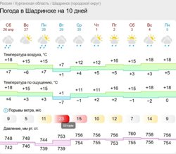Шторм ожидается во вторник