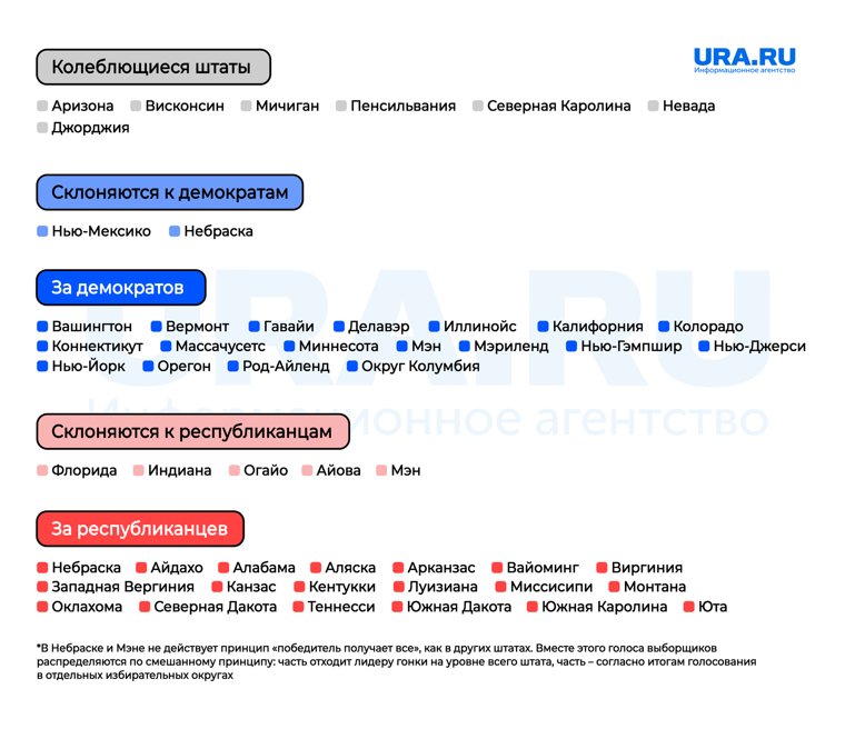 Обозначения по Штатам