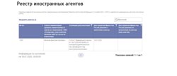 Полный тезка депутата оказался внесенным в список иноагентов. При нажатии на ссылку дата рождения и ИНН у иноагента-Великого другие