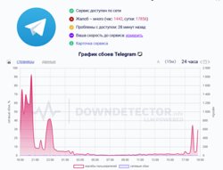 В Telegram снова сбой