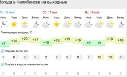 Синоптики изменили свой первоначальный «дождливый» прогноз