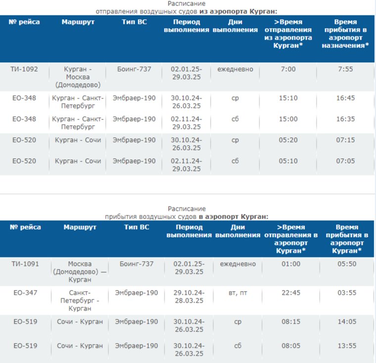 Расписание авиарейсов из Кургана