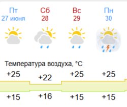С 1 июля Тюменскую область накроют сильные дожди и грозы