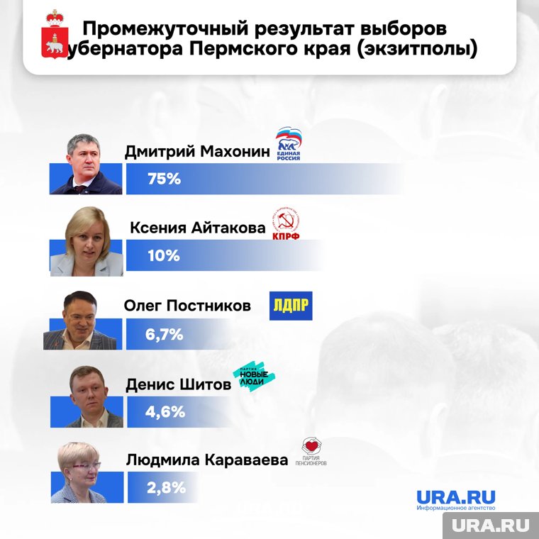 На втором месте — Ксения Айтакова
