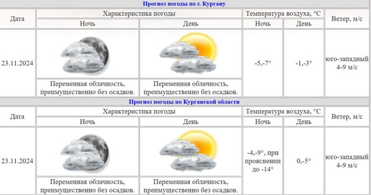 Похолодает в регионе