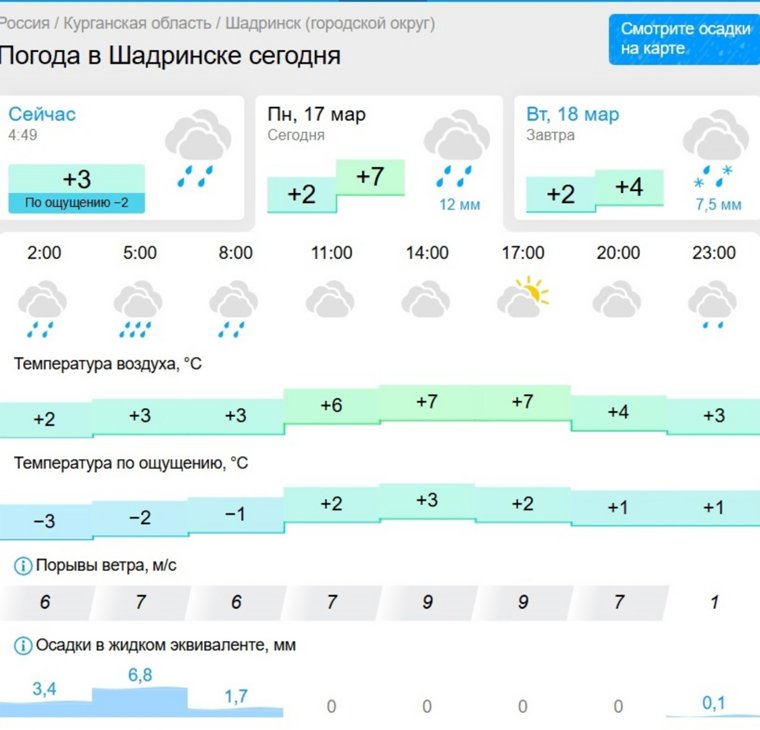 В Шадринске осадки будут менее интенсивными