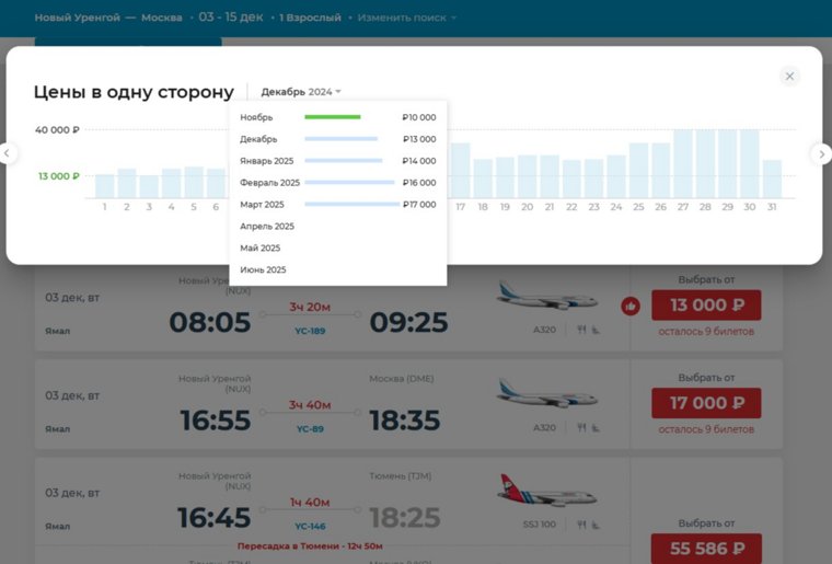 Цены на билеты в декабре и далее,  в январе, станут дороже 