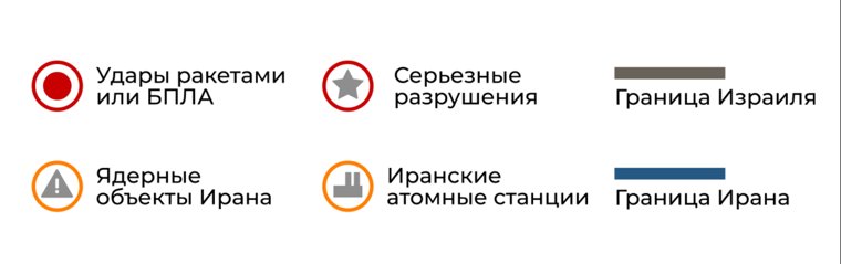 Условные обозначения