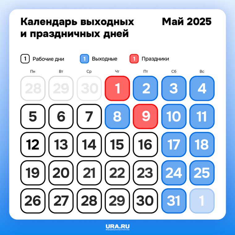 В мае 2025 года россияне отдыхают 13 дней