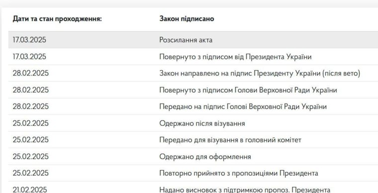 17 марта Зеленский подписал данный законопроект