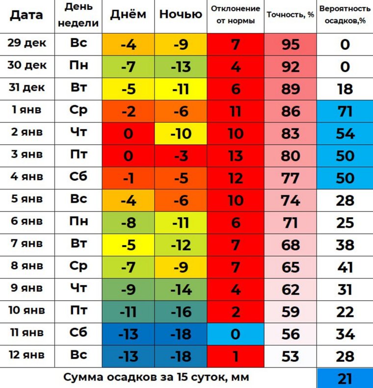 В Кургане за праздники выпадет много снега