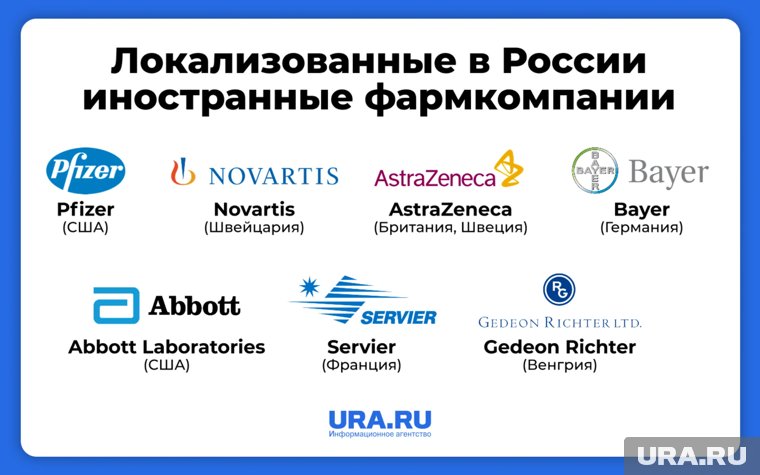 Зарубежные компании, которые производят препараты в РФ