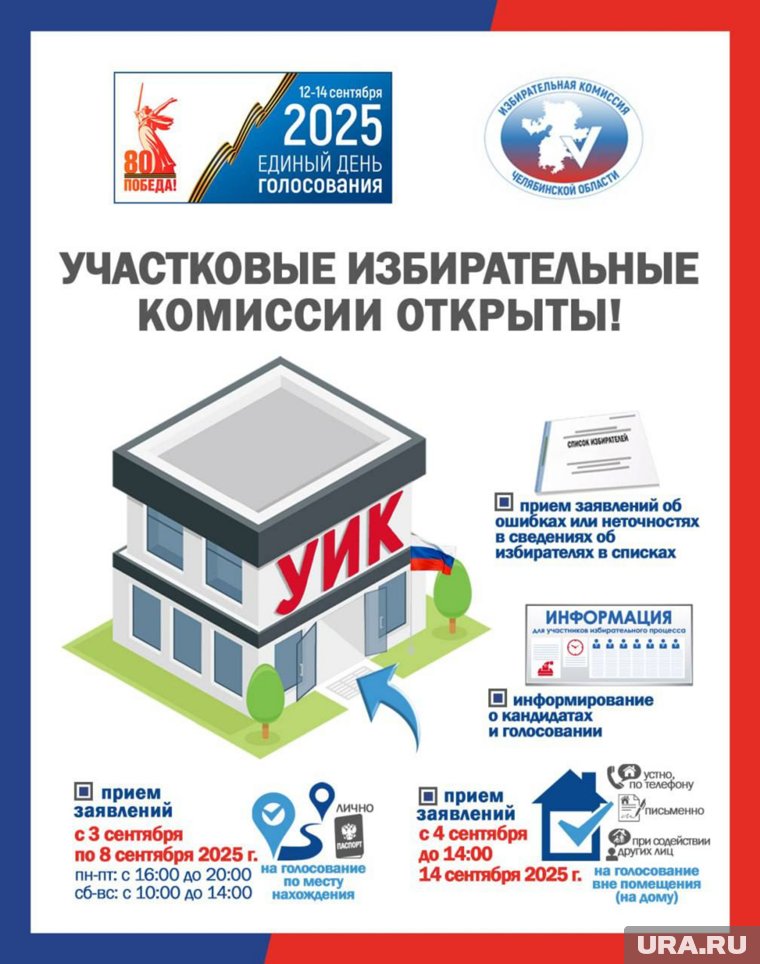 Участковые комиссии приступили к работе