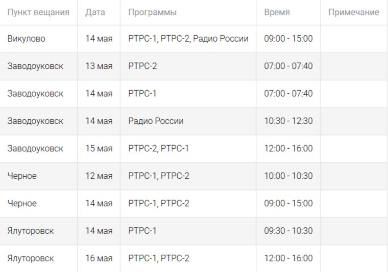 Отключения запланированы на 12-18 мая.