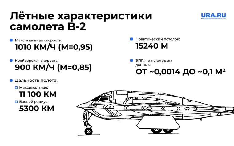 Летные характеристики бомбардировщика