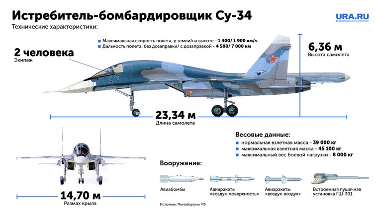 Технологии строительства военных самолетов используют в гражданских самолетах