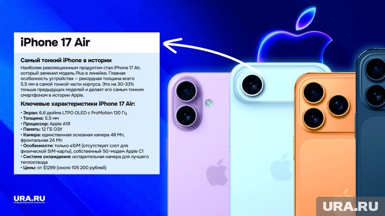 IPone 17 Air стал самой революционной моделью в линейке