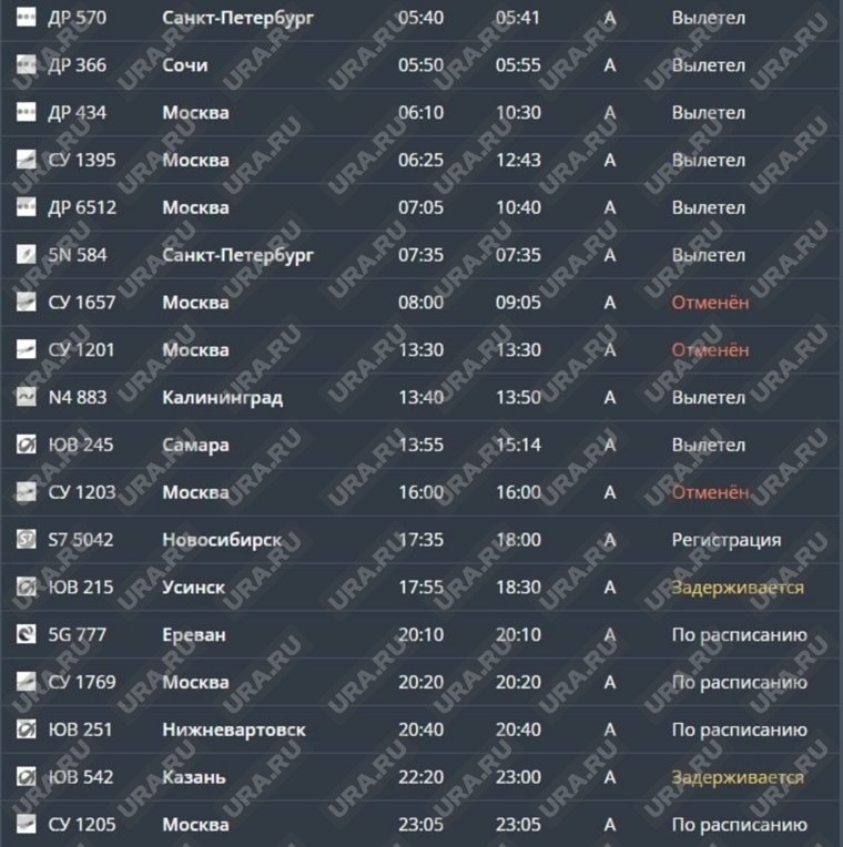 Отправление самолетов в Усинск и Казань перенесли. Вместо 17:55 и 22:20 рейсы вылетят в 18:30 и 23:00 соответственно