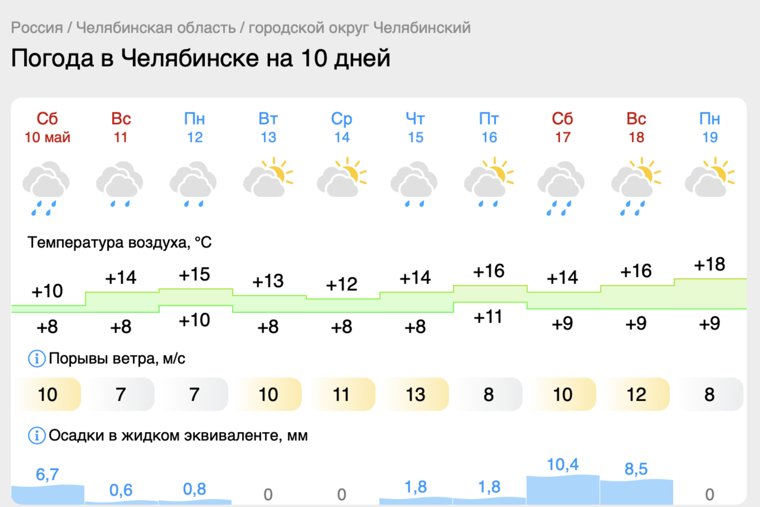 Предстоящая неделя будет в Челябинске дождливой
