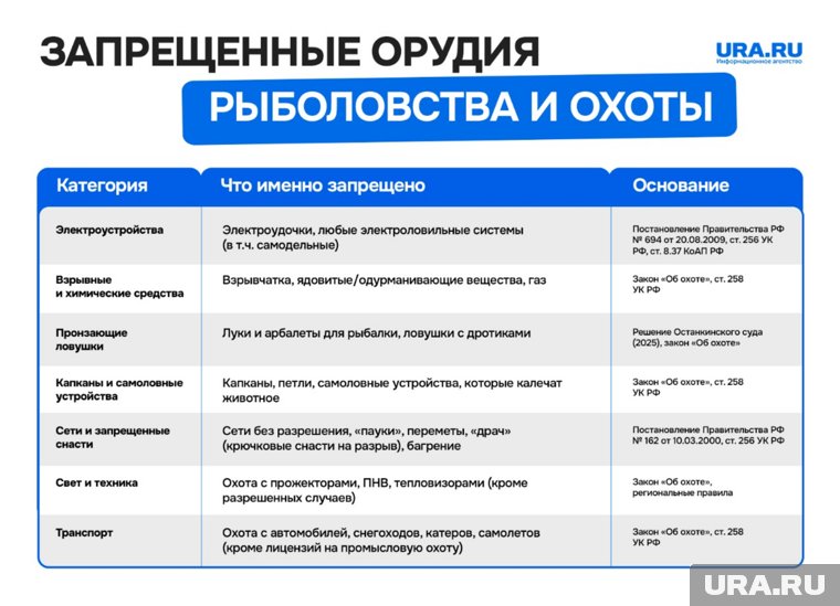 Чем запрещено пользоваться во время рыбалки и охоты