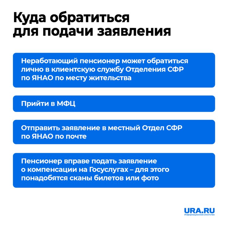 Инфографика: куда обратиться пенсионеру для подачи заявления на компенсацию