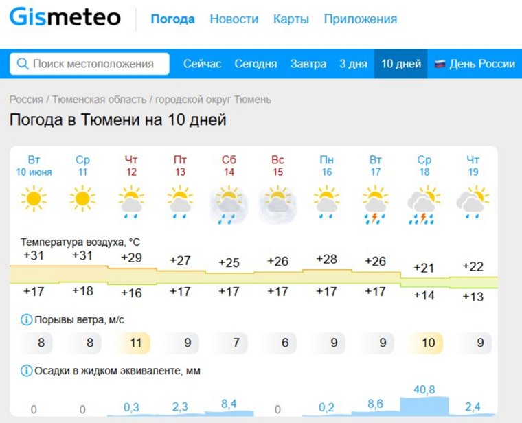 Прогноз погоды на 10 дней в Тюмени