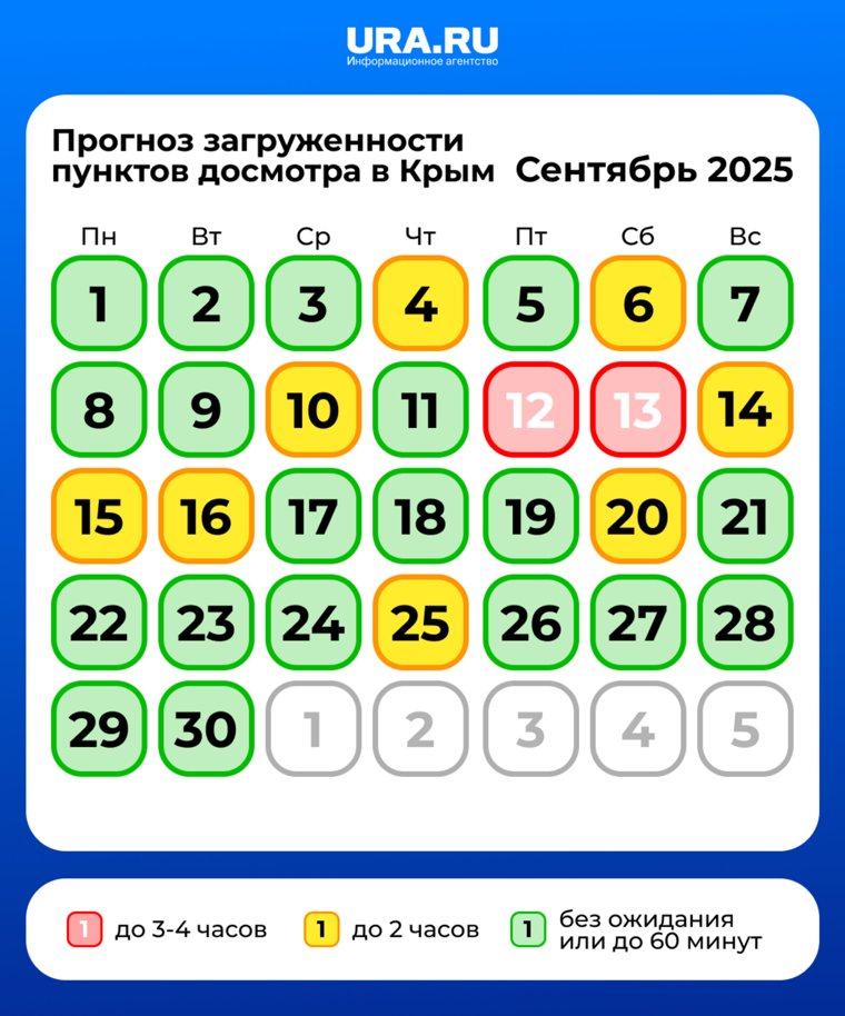 Прогноз загруженности Крымского моста в сентябре