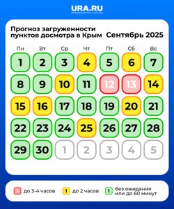 Прогноз загруженности Крымского моста в сентябре