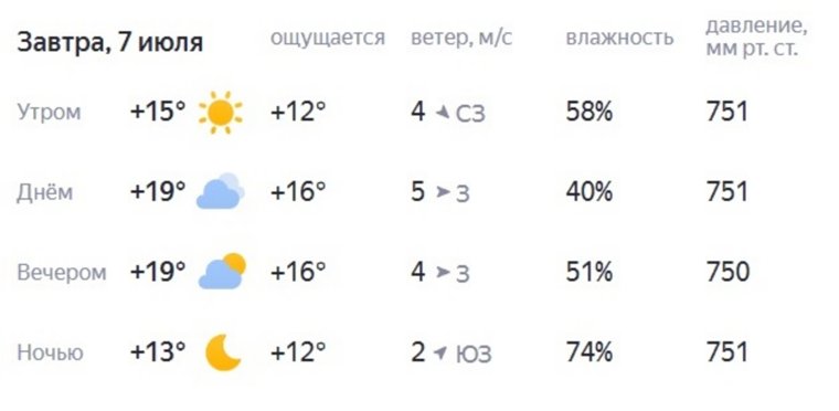 Дневная температура сохранится на отметке около 19 градусов